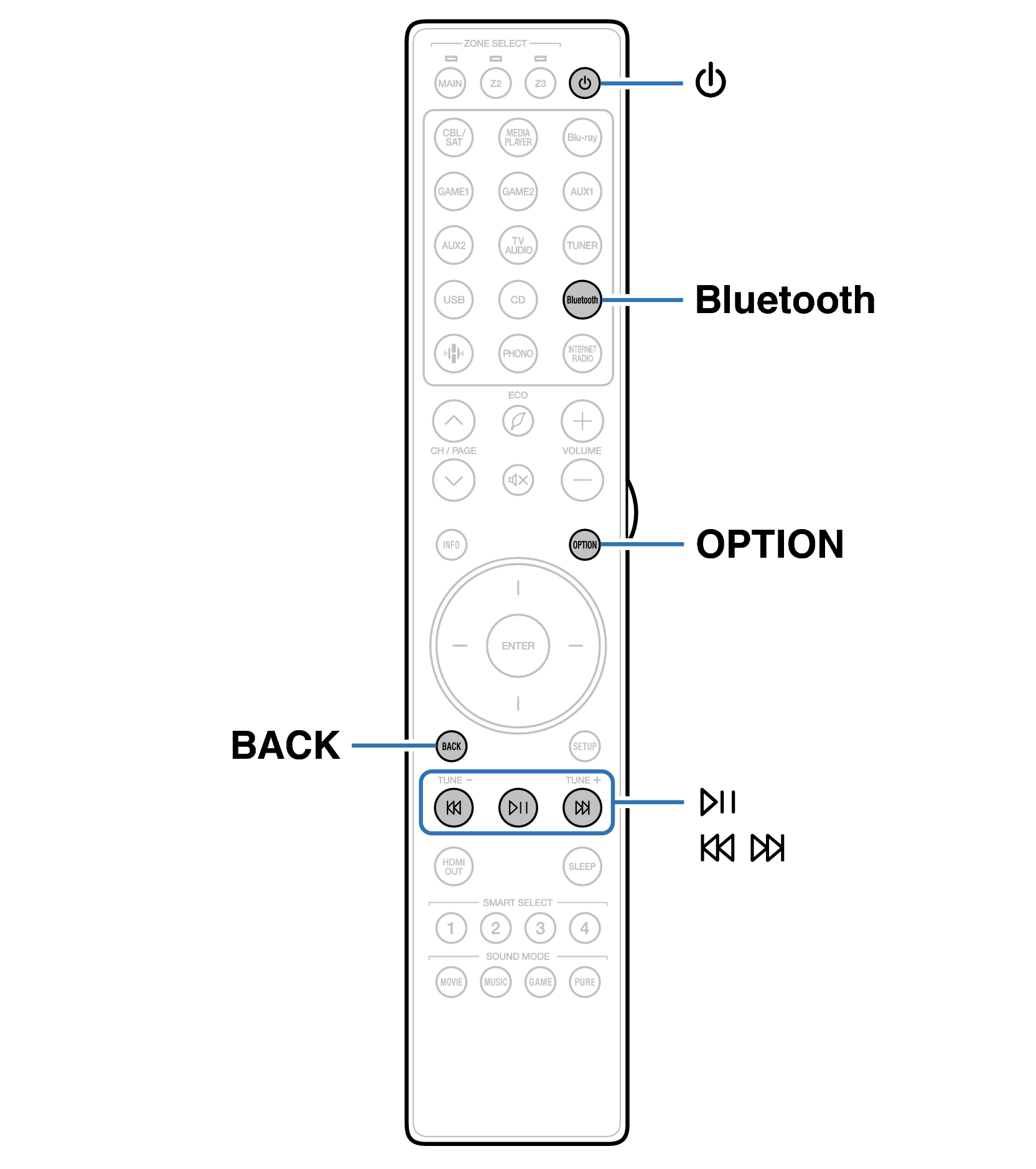 Ope Bluetooth RC048SR